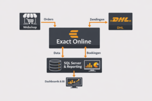 MIRIC IT Services B.V.